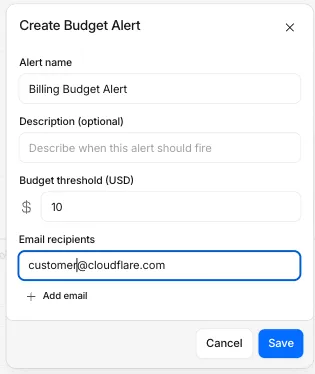 The budget alert creation modal showing threshold and notification configuration