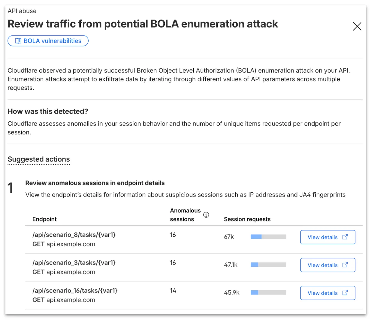 BOLA attack Overview drawer