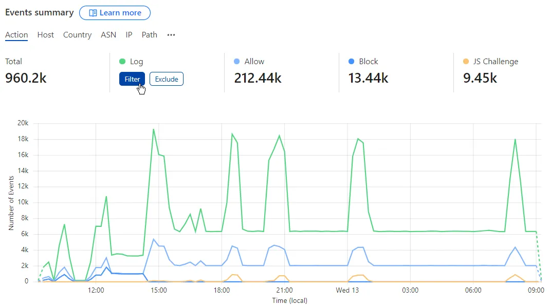 Filter by action by selecting Filter when hovering the desired action in Events summary