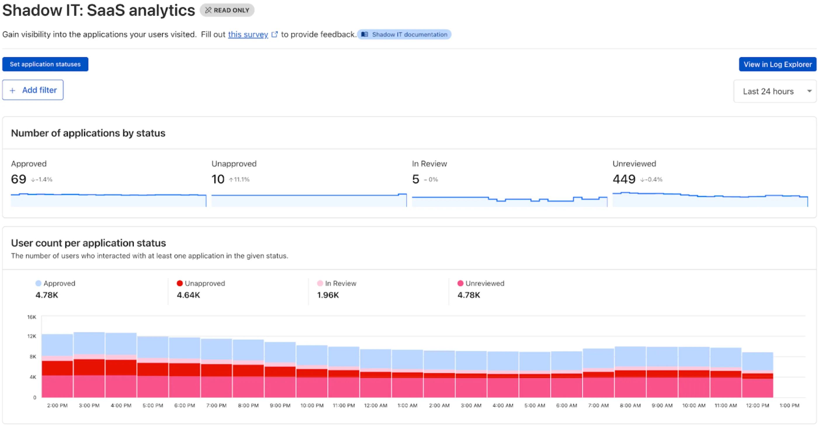 Cloudflare One Analytics Dashboards