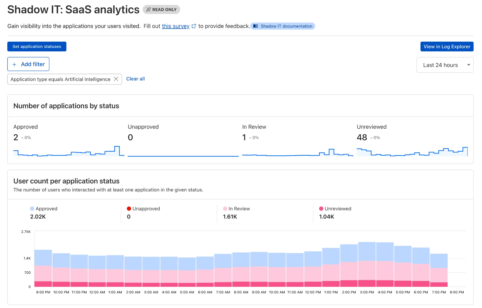 Shadow IT dashboard showing utilization of application statuses (Approved, Unapproved, In Review, Unreviewed).